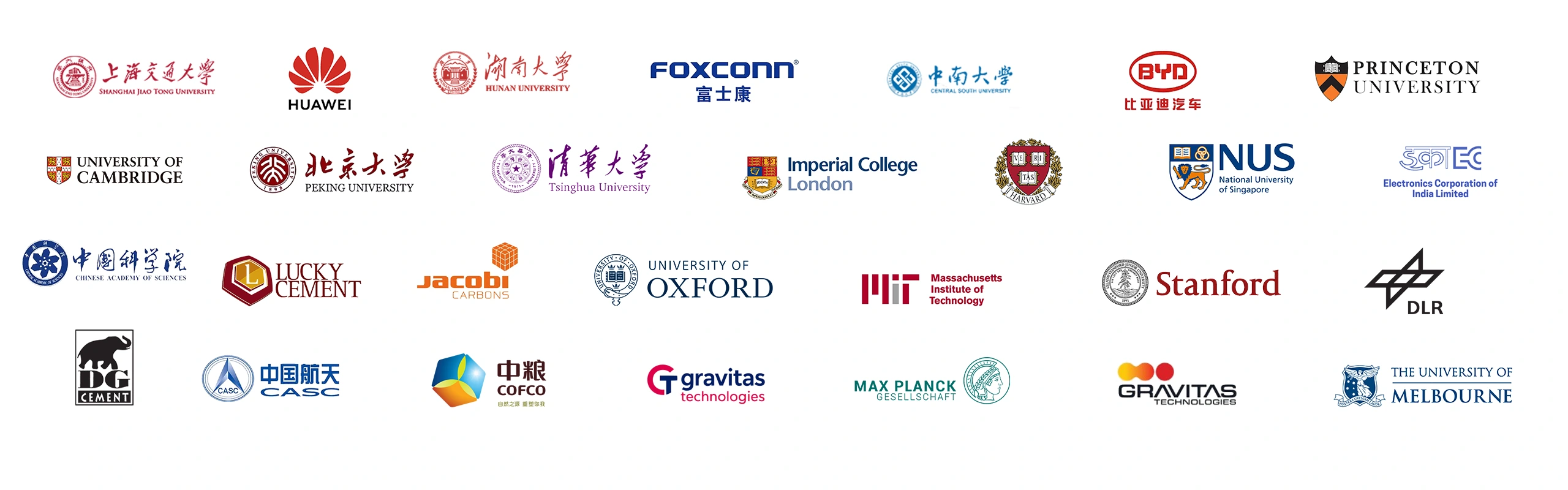 Global Partners – Trusted by World-Class Organizations