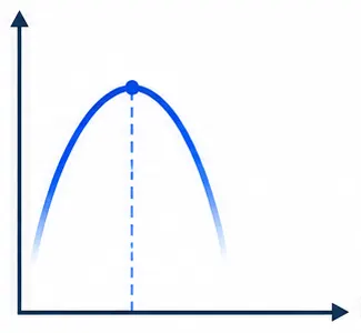 Diagramme schématique de la sélection de vitesse suggérée