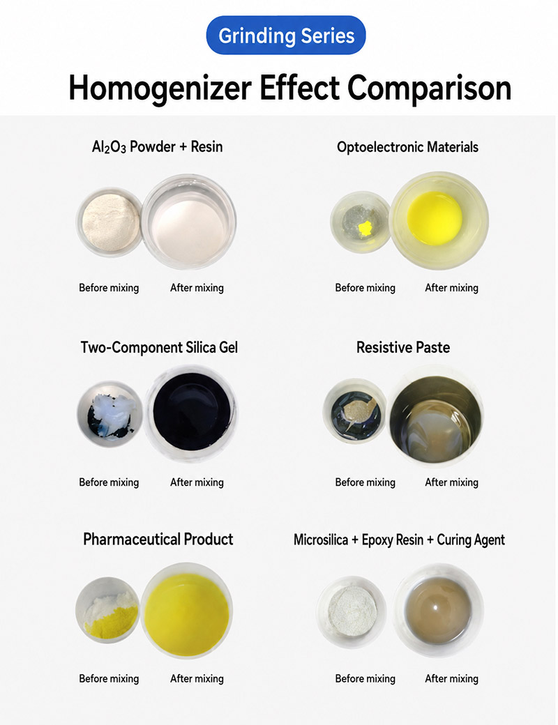 Non-intrusive homogenizer